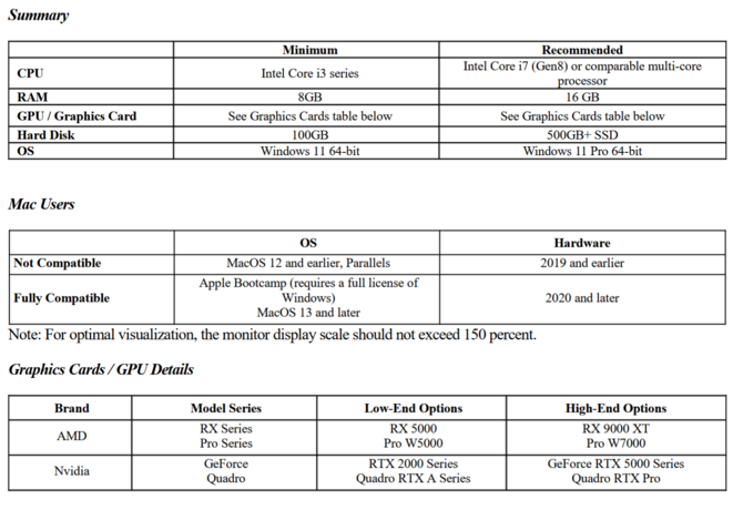 System Requirements